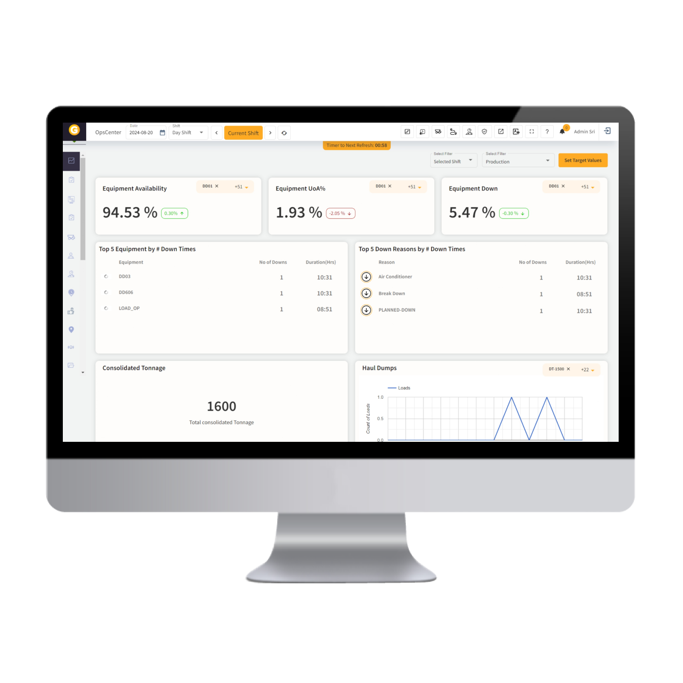 Maximize Equipment Uptime with GroundHog FMS