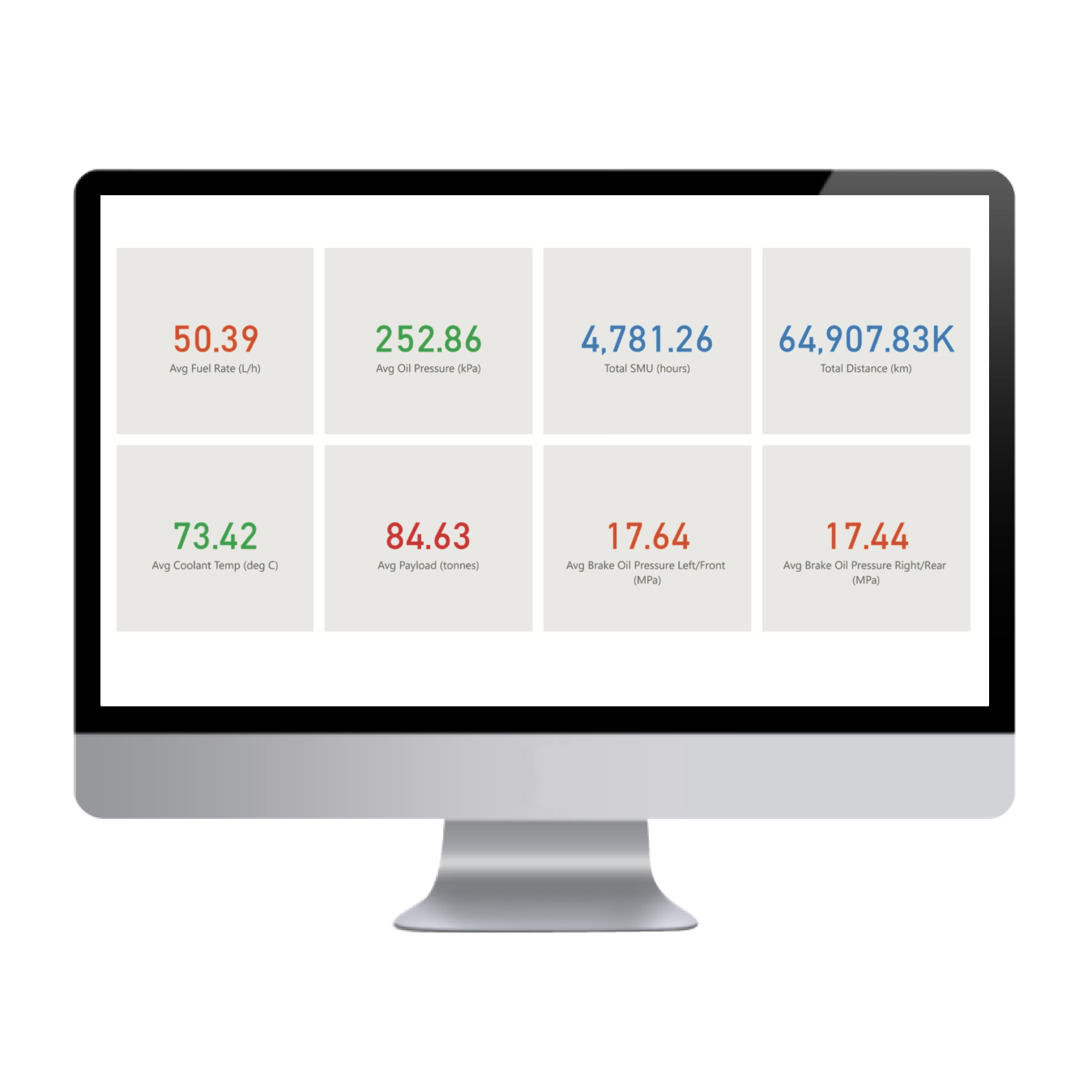 Precise and Remote Diagnostics