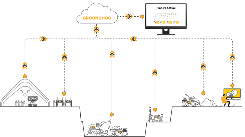 Open Pit Fleet Management System